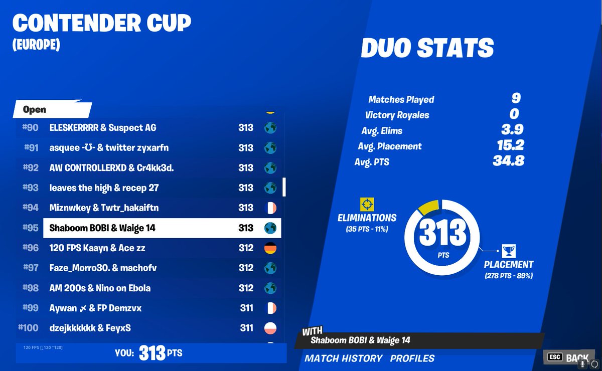 Waigefn's tweet photo. Finally qualed to challenger less goo @BOB1Fn #Fortnite https://t.co/aUWgZRiPjS