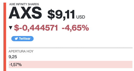 DiarioBitcoin's tweet photo. #AxieInfinityShards ($AXS) USD $9,11
▼ $-0,444571 -4,65%
https://t.co/2Qcp6GzeUs https://t.co/cYrbIh5tOB