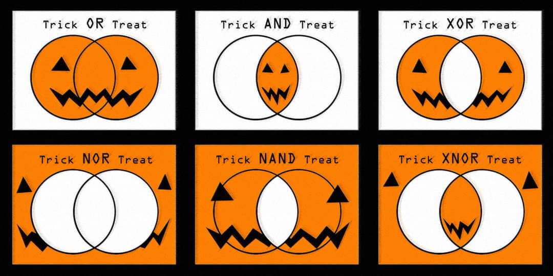 Six panels that visualize boolean operators / machine logic using Venn diagrams decorated to look like Jack-o-Lanterns