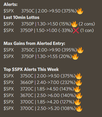 Elevated_Trades's tweet photo. 2/3 To End Of The Week✅

One 30min trade into power hour is all it took💪💰

Took the 3750C ITM going into power hour📈

Risked off the 5m 20EMA and targeted Tuesdays HOD on $SPX $3762.79🎯

Gave a tiny bit back taking 1 con lottos💯
Alert:
$SPX       3750C | 2.00->9.50 (375%)🔥 https://t.co/FMo6S2ugJ2