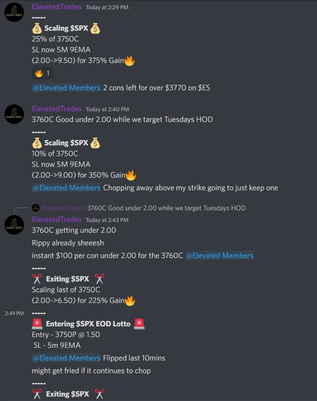 Elevated_Trades's tweet photo. 2/3 To End Of The Week✅

One 30min trade into power hour is all it took💪💰

Took the 3750C ITM going into power hour📈

Risked off the 5m 20EMA and targeted Tuesdays HOD on $SPX $3762.79🎯

Gave a tiny bit back taking 1 con lottos💯
Alert:
$SPX       3750C | 2.00->9.50 (375%)🔥 https://t.co/FMo6S2ugJ2