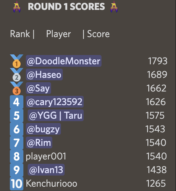 OPGames_'s tweet photo. Triple A Cup 3 Round 1 Standings are out. 👀

ROUND 2 begins later, Oct 22, 9pm GMT+8. Join in on the fun! ➡️ https://t.co/cRk2u5c9VL

Full standings and tourney details: https://t.co/1RhGwaC4Hq https://t.co/rQMd0yeme1