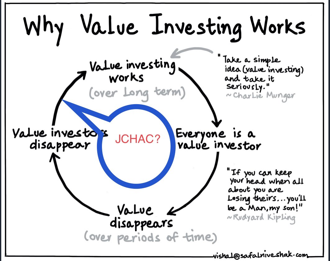 MadAboutStocks_'s tweet photo. At 1223 it’s gone back to 2016 levels.
Question I am asking myself :
A Value Investor’s delight ?
Or is it a Falling Knife ?
Notes :
🍀It’s still a 60(JC)-40(H) JV //75% with Owners
🍀India continues to have LOW Penetration of AC’s
#JohnsonControlsHitachi #AC https://t.co/2pYEYb6Wmi