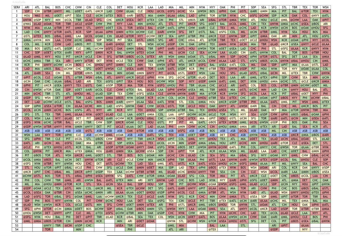 Every series from the 2022 MLB season. Green series win Red series loss Yellow series split