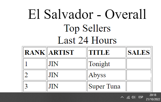 bangtanboys_sv's tweet photo. [iTunes El Salvador 🇸🇻] 

—Top Canciones
1. Tonight | Jin
2. Abyss  | Jin
3. Super Tuna | Jin

Además de conseguir el ALL-KILL para estas canciones, logramos posicionarlas en el Top 3 de iTunes del país. ¡Felicidades a Jin! 🥺💜

#Tonight_Jin #Jin  #Abyss_Jin #SuperTuna_Jin https://t.co/4J6vFGEWFj