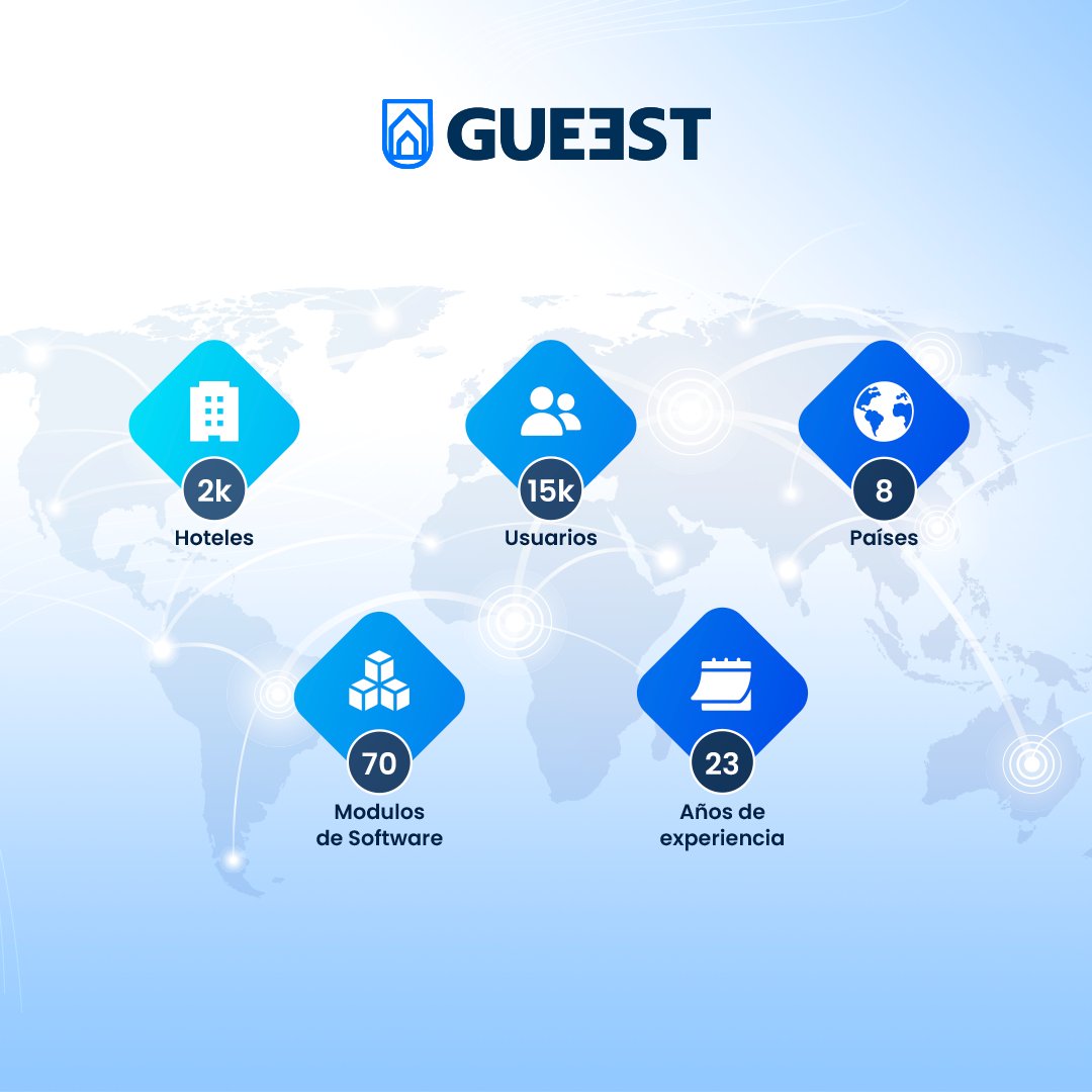 Con más de 20 años de experiencia en la industria hotelera y miles de usuarios activos respaldan nuestra plataforma GUEEST.
#Gueest #HotelPMS #hotelbooking #travel