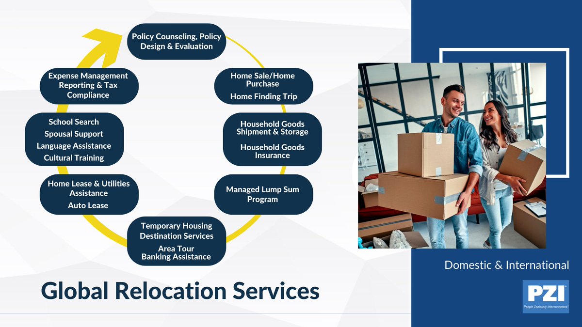 PZI_Consulting's tweet image. Do you have employees who need relocation services? We can help!

We help to settle your employees in their new environment, from helping to find a new home to language assistance. Learn more today: bit.ly/pziRelocationM…

#pziinternationalconsulting #pzi #relocationmanagement