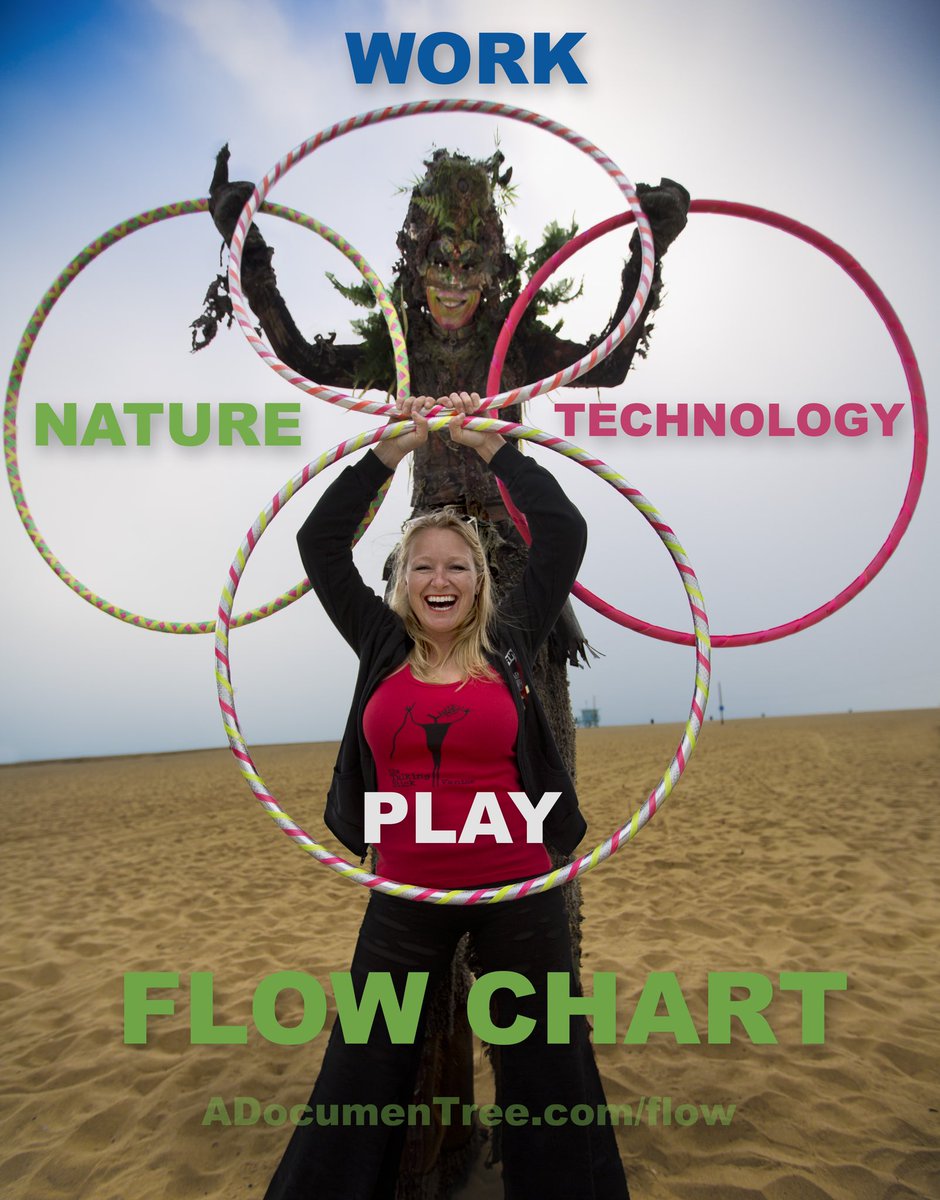 adocumentree's tweet photo. Wishing everyone lots of flow this fall!๐ณ๐Learn more about the neuroscience and health benefits of flow at https://t.co/0TKTQVZOIo #treeman #hooping #dancehoops #circushoops #circusarts #flowarts #flow #flowstate #neuroscience #screentimedetox #circusartsheals #mentalhealth https://t.co/MLF2Z4Nxbm