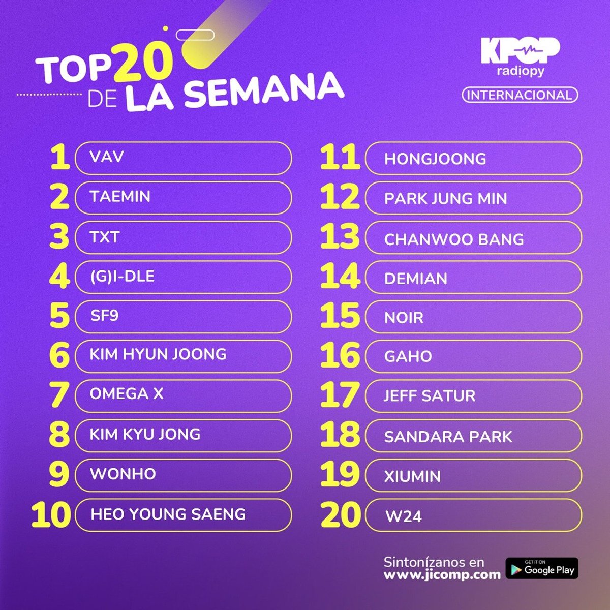 kpopradiopy's tweet photo. 🎶LOS MÁS VOTADOS DE LA SEMANA🎶

📲 ESTÁN AQUI📲 
🥁Disfruta del TOP20 este Sábado desde las 12 PM (PY)  

🎧 Escuchanos en https://t.co/rck0MIM1IE

1. VAV "INTO YOU"
2. TAEMIN "MOVE"
3. TXT "FROST"
4. (G)I-DLE "NXDE"
5. SF9 "MAMMA MIA"
6. KIM HYUN JOONG "SICKNESS" https://t.co/HP3eRElxjK