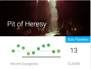 goldenfoolbee's tweet photo. I'm shaking, guys...i finally did it!! My first EVER solo flawless dungeon. 5-phase boss, look @ that health after 4😂 I'm so relieved, excited, & proud! I've put in so much work the last few weeks practicing for this. #pitofheresy #destiny2 #soloflawless https://t.co/GbehsCsVma