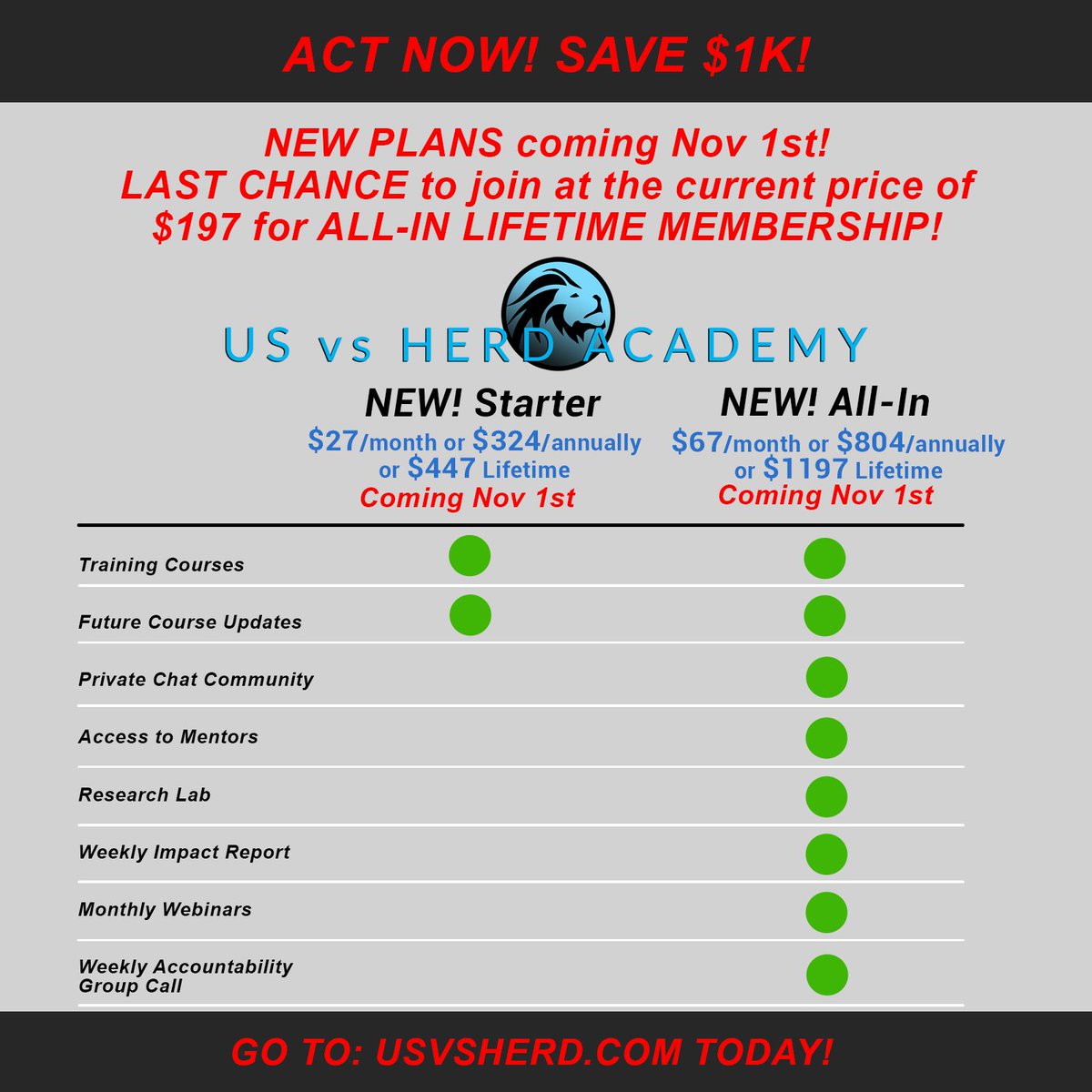 USvsHERD's tweet photo. UvH Academy 2.0 rolls out Nov. 1. We’ve made the change from a static course to become a fully interactive experience. All current UvHA members will automatically be upgraded at no additional cost. If you sign up between now and Nov. 1, you will be locked in. https://t.co/3WIlgHAYw6