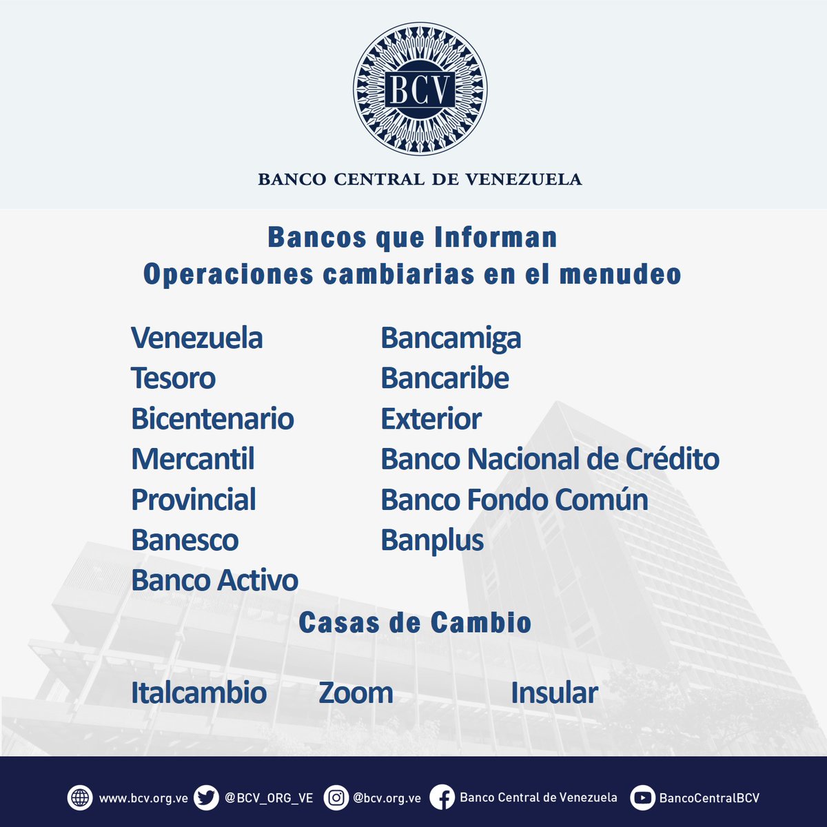 BCV_ORG_VE's tweet photo. Atención🔵|| El tipo de cambio publicado por el BCV es el promedio ponderado de las operaciones de las mesas de cambio de las instituciones bancarias. Al cierre de la jornada del día viernes 21-10-2022, los resultados son:

#MercadoCambiario #BCV🇻🇪 https://t.co/RStc1d340z