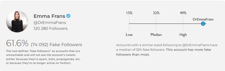 <a href="/DrEmmaFrans/">Emma Frans</a> Om någon undrar hur många fake followers detta konto har är svaret detta: "This account has more fake followers than most" 👇