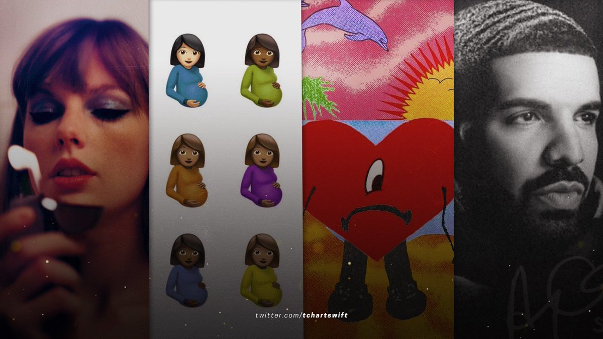 Biggest albums debuts of all-time on Spotify:

#1. “Midnights” — +155M *18 hours*
#2. “Certified Lover Boy” — 155M 
#3. “Un Verano Sin Ti” — 146M 
#4. “Scorpion” — 132M