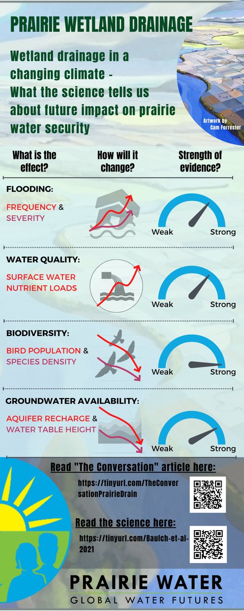 Prairie Water tweet media