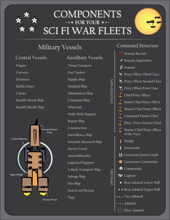 Found this sheet on sci-fi fleets interesting as I’m writing sci-fi. Thought it might help one of you fab peeps. 

#creativecreatureswritingtips #writer #amwritingscifi