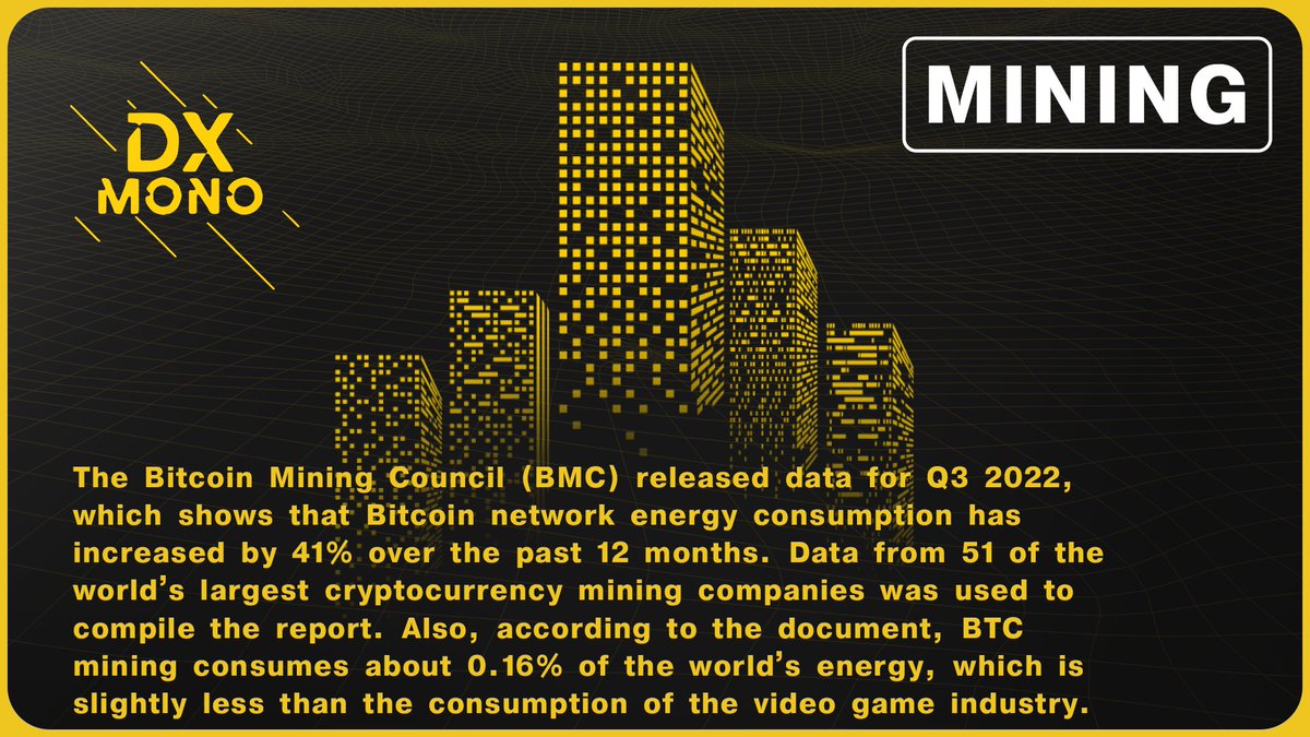 MonoDX_Info's tweet photo. Bitcoin network energy consumption increased by 41% in one year ๐
โ
The Bitcoin Mining Council believes this could lead to increased regulation of the industry.
#Bitcoin #Mining #MonoDX https://t.co/nOdh4AdDox