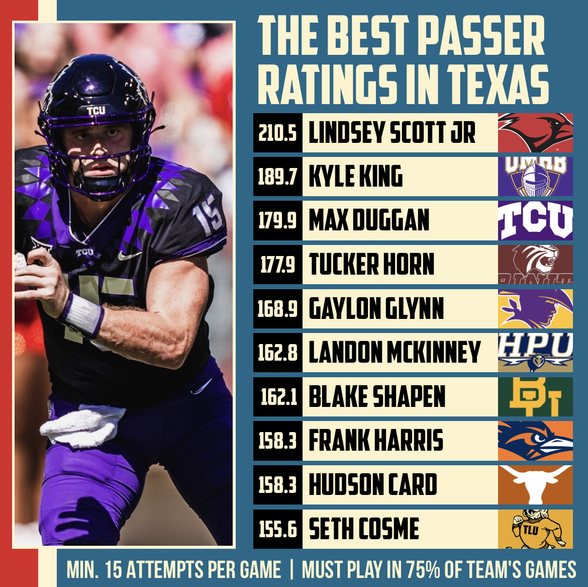 Texas Football Life tweet media
