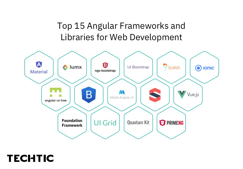 TechticSolution's tweet image. Check out some of the most popular angular frameworks for web app development. - bit.ly/3VVC9D1
#angular #angularframework #angulardeveloper