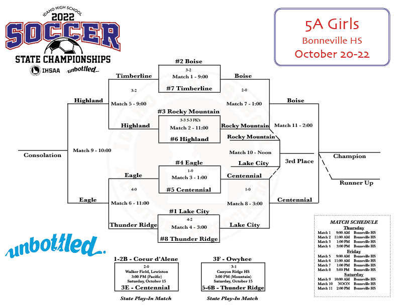 IDHSAA on Twitter "5A Girls State Soccer Brackets for Championship