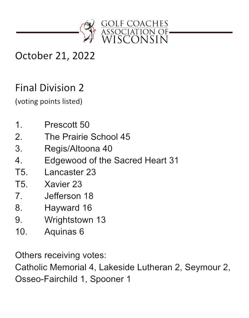 Final Division 2 State Rankings #wihsgolf