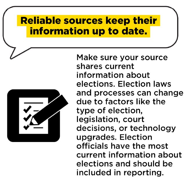 Question of the Day: How do you know if a source of election information is reliable? 🗣️ Make sure your source uses current info - election laws & processes can change for a lot of reasons. Look for election officials in reporting to make sure the info is up to date. #MediaLitWk