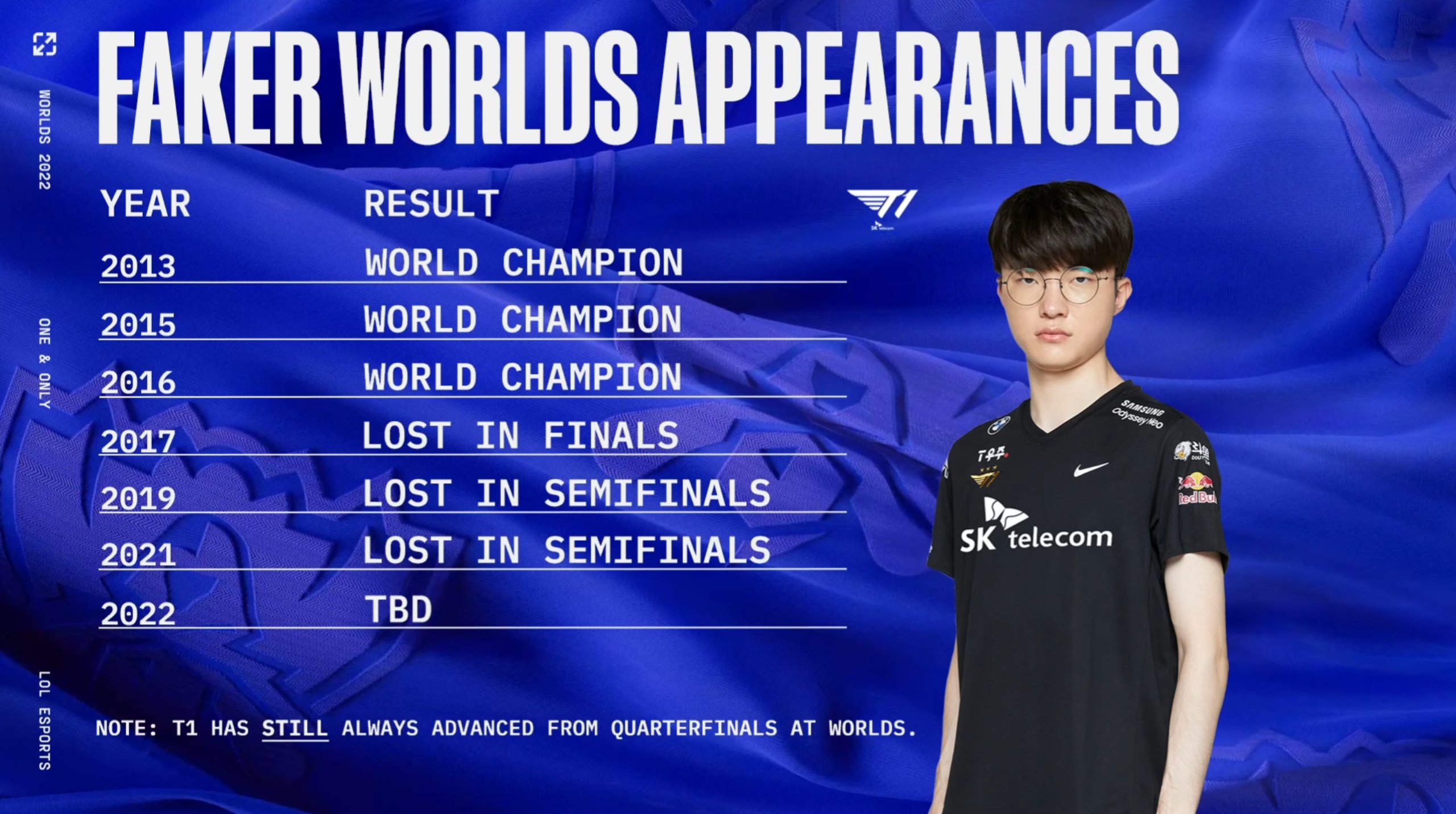 LoL Esports on X: Every champion played or banned at #Worlds2022 so far!   / X