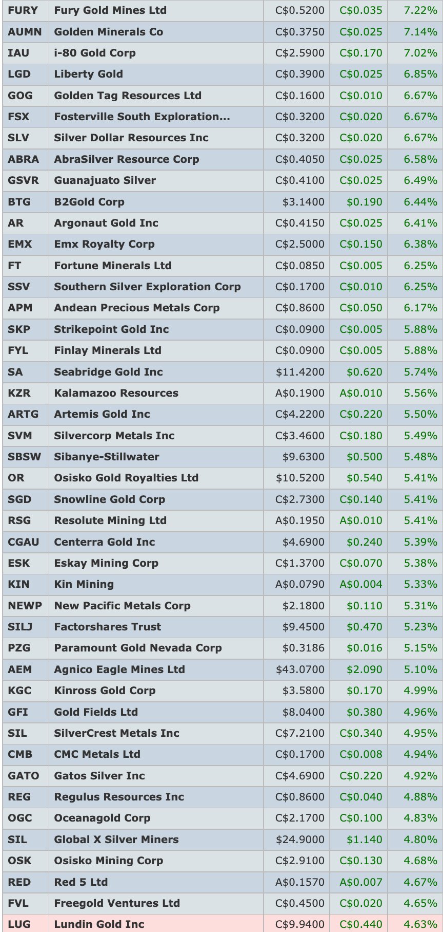 Don Durrett on Twitter "Today's winners from the