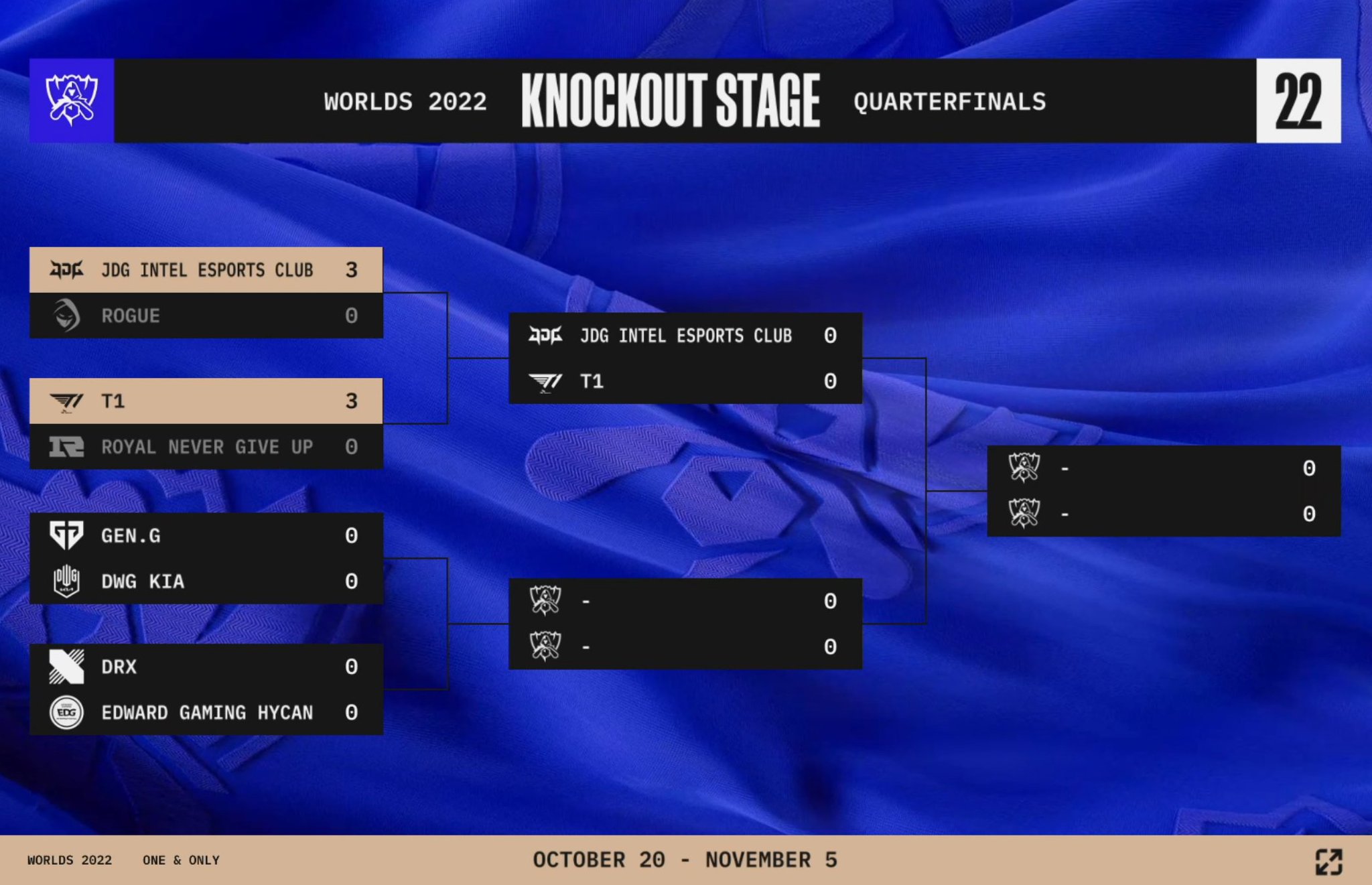 LoL Esports on Twitter "The Worlds2022 Knockout Stage bracket after