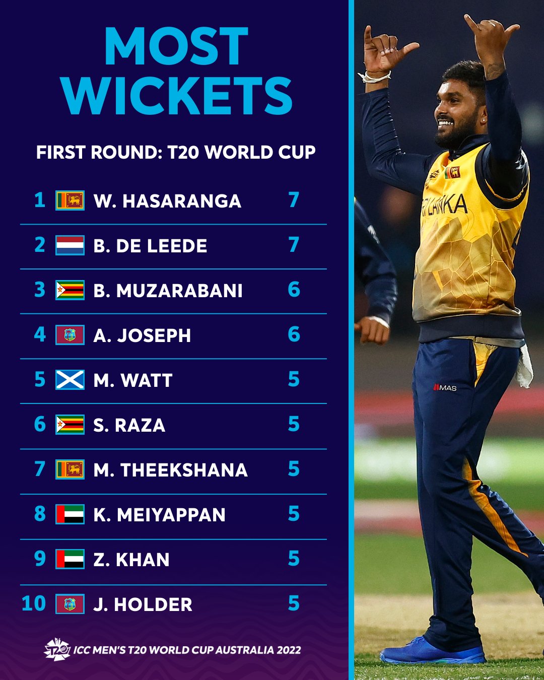 Image contains: Person, Human