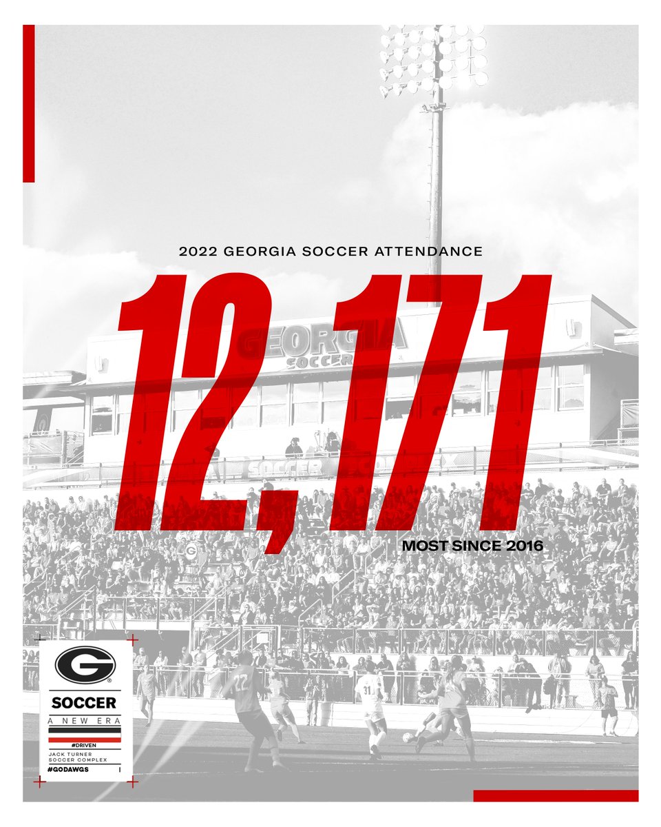 Georgia Soccer (@ugasoccer) on Twitter photo Dawg Nation, thank you for your incredible support at this season at Turner π
With our largest turnout since 2016, the Dawgs rank third in the <a href="/SEC/">Southeastern Conference</a> and 10th in the nation in attendance!
#Driven // #GoDawgs Dawg Nation, thank you for your incredible support at this season at Turner π
With our largest turnout since 2016, the Dawgs rank third in the <a href="/SEC/">Southeastern Conference</a> and 10th in the nation in attendance!
#Driven // #GoDawgs