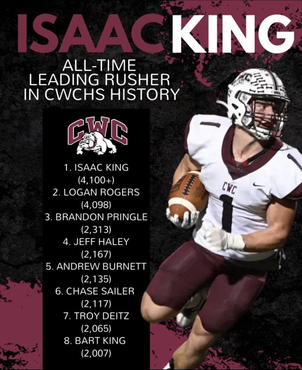 There’s a new “King” in the CWC record books 🐾 🏈 Congrats to <a href="/isaacking05/">Isaac King</a>!
