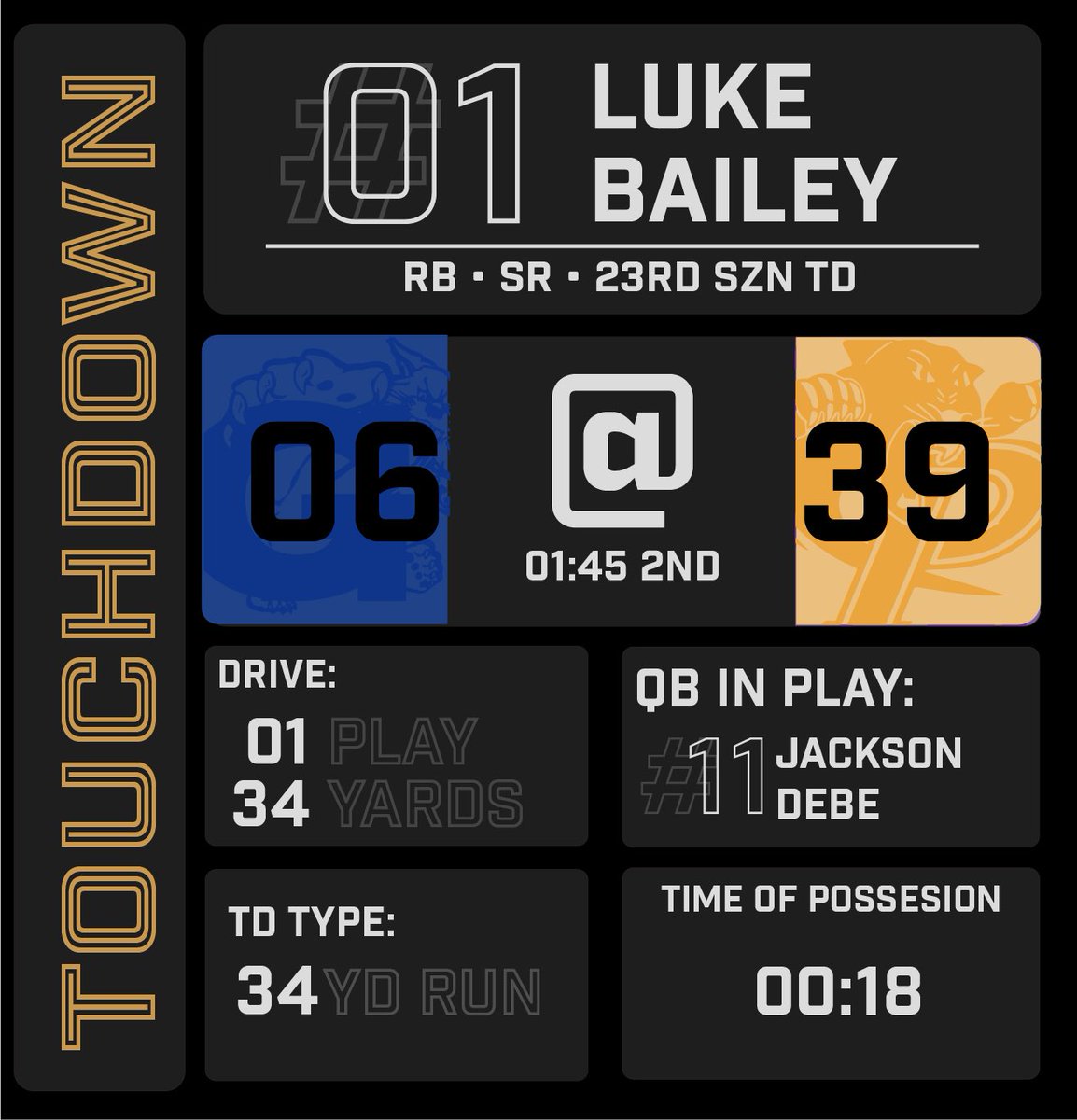 provftblmedia's tweet photo. @lukewbailey @Prov_Football @ProvAthletics https://t.co/VDvQFnJDw5