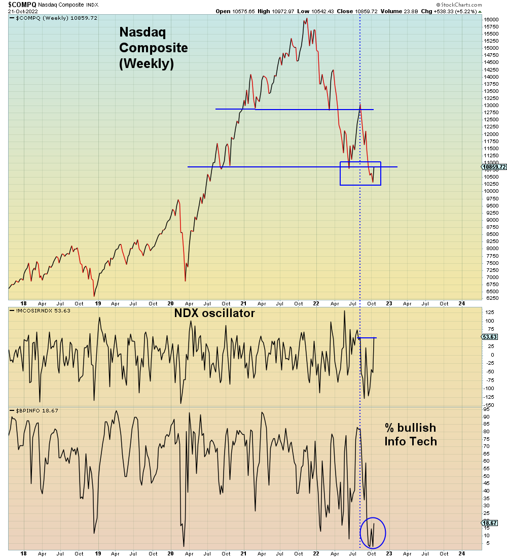 SuburbanDrone's tweet photo. This chart summarizes the week in delusion:

The NDX oscillator ended at the August highs.

The index ended at the June lows.

Smoke and mirrors to the end. https://t.co/OL1YtSIOHF