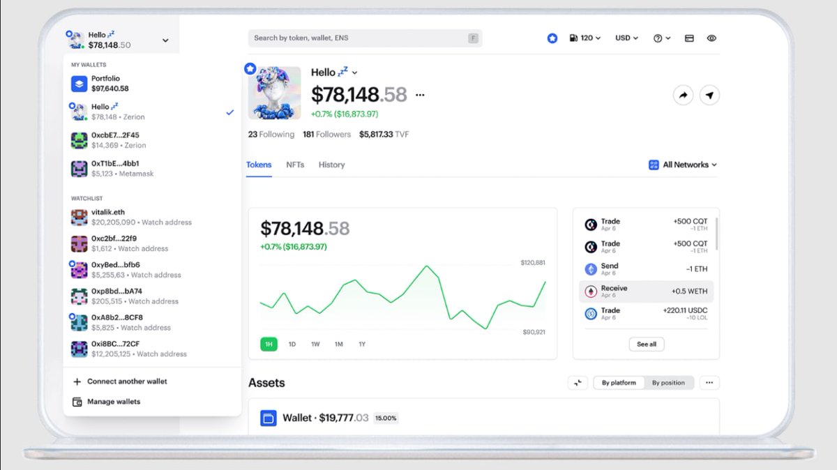XeonusDex's tweet photo. 🔳SOCIAL CRYPTO
Follow any wallet address, ENS handle or NFT collection to stay on top of the latest trends and tokens

🔳COMPLETE PORTFOLIO
Track your entire crypto portfolio across every wallet you own. Manage all your private keys and sign transactions in one place https://t.co/YScMQiA94L