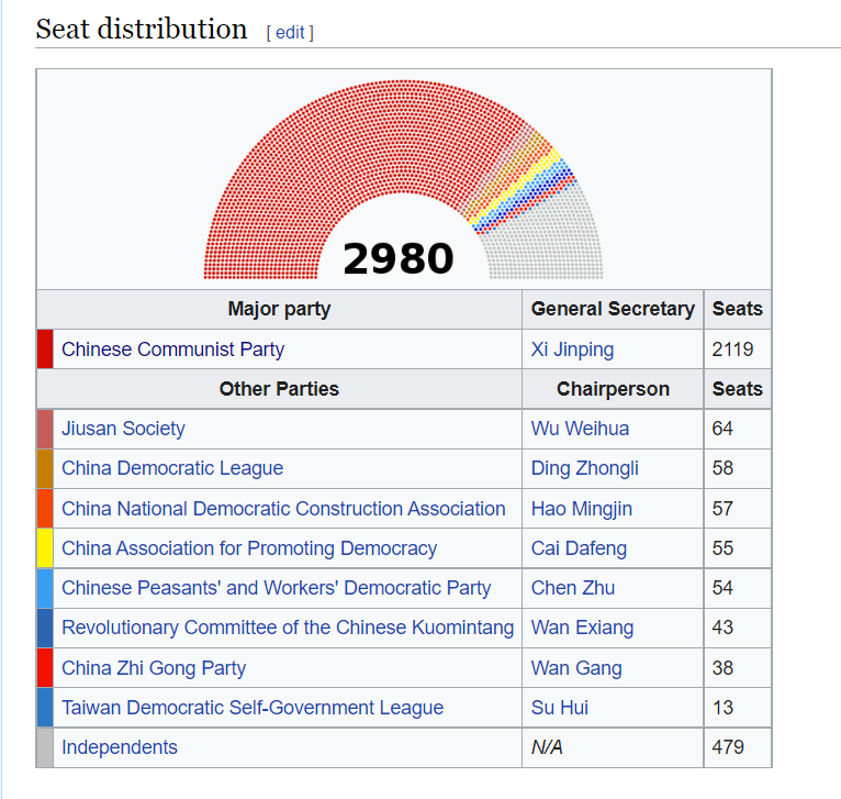 Leftwatch2's tweet image. wtf china is a multi party democracy!? i revoke my support for Xi Jinping