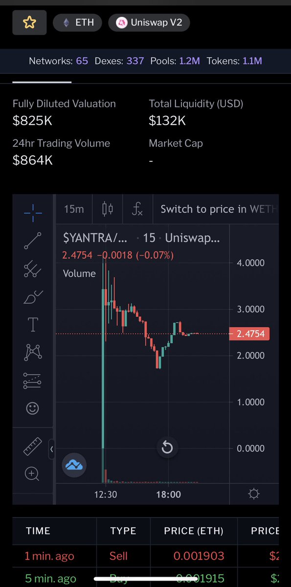 WesWallSt's tweet photo. Congrats to $YANTRA on the successful launch 🚀  

True burn tokenomics #YonWorld #100xgem #LoadTheEth https://t.co/sprj580CF0