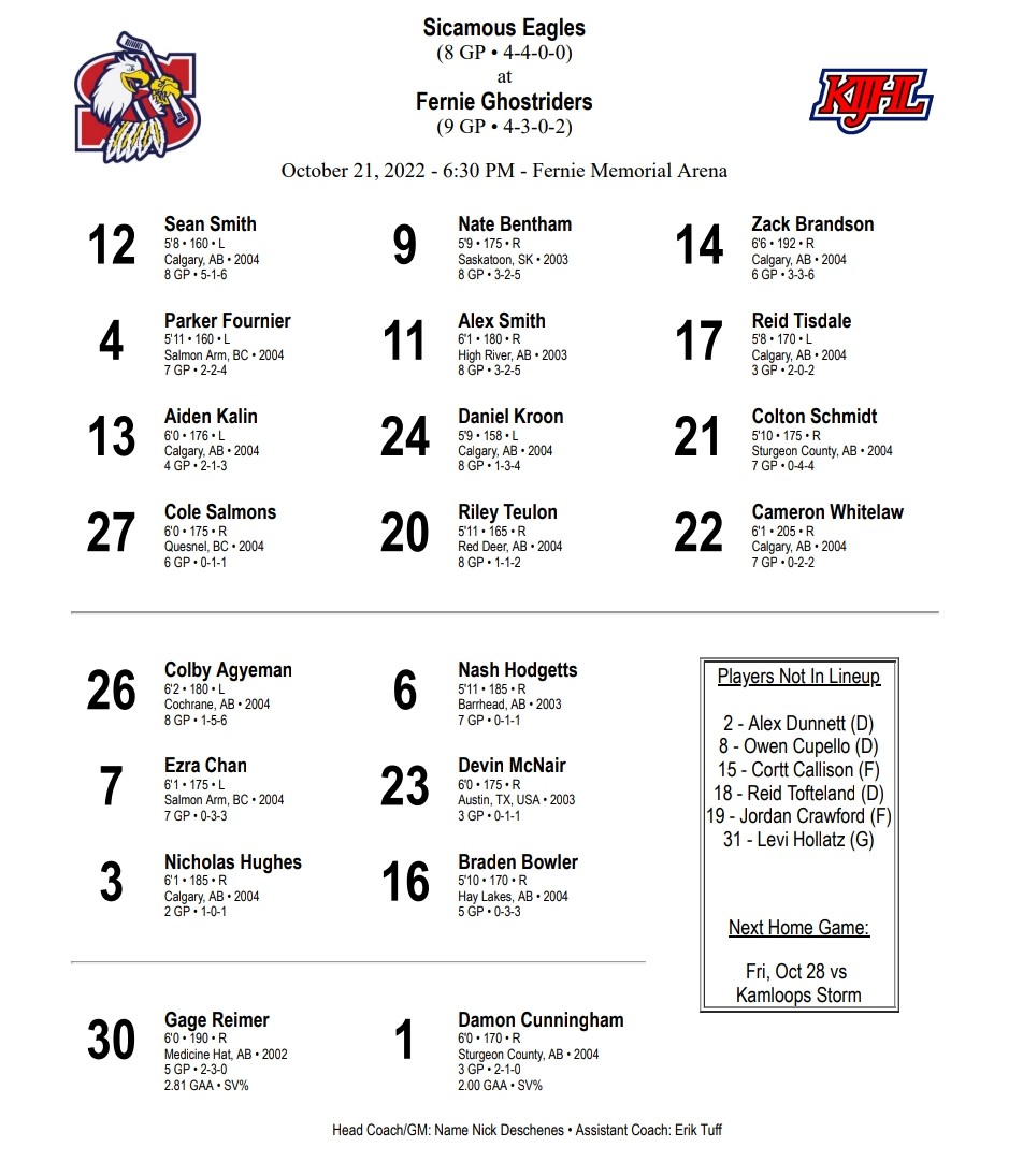Sicamous_Eagles's tweet photo. Tonight's projected Eagles lineup versus the Fernie Ghostriders. Just under an hour from puck drop. #SASCU #GoEaglesGo @KIJHL @KijhlS https://t.co/DWkMxdtG1Y