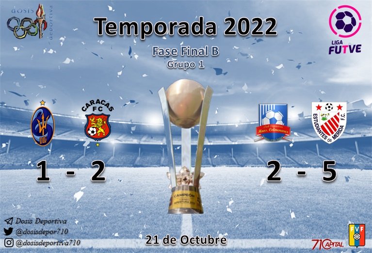 dosisdepor710's tweet photo. #Futbol | Tanto @Caracas_FC y @EstudiantesMEFC consiguen el cupo para la Copa #Sudamericana 2023 al cerrar la #FaseFinalB con victorias sobre el @DvoLaGuaira y #HnosColmenares en la #LigaFUTVE
#FutVe #VenezuelaEsFUTVE @LigaFUTVE @FVF_Oficial @idiomafutve @ONCEFutVe https://t.co/tNeiy6pKeN