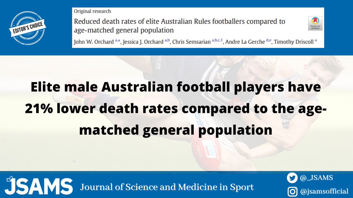 JSAMS (@_jsams) on Twitter photo This paper aimed 🎯 to determine age-matched death rates of current and retired elite male Australian football players with the general population
👉 doi.org/10.1016/j.jsam…
#AFL #JSAMS
<a href="/DrJohnOrchard/">John Orchard</a>
<a href="/jessicajorchard/">A/Prof Jessica Orchard</a>
@CSHeartResearch
<a href="/ALaGerche/">Andre La Gerche</a>
<a href="/Sydney_Uni/">University of Sydney</a> This paper aimed 🎯 to determine age-matched death rates of current and retired elite male Australian football players with the general population
👉 doi.org/10.1016/j.jsam…
#AFL #JSAMS
<a href="/DrJohnOrchard/">John Orchard</a>
<a href="/jessicajorchard/">A/Prof Jessica Orchard</a>
@CSHeartResearch
<a href="/ALaGerche/">Andre La Gerche</a>
<a href="/Sydney_Uni/">University of Sydney</a>