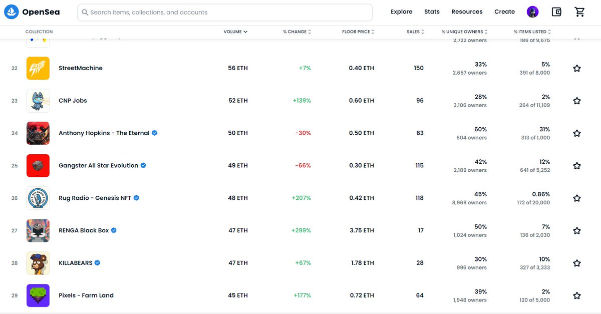🧹 🧹🧹🧹🧹🧹🧹🧹🧹🧹
People are noticing our team and community's hard work over the past 8 months. There's never been a better time to get into our ecosystem.

Who's getting ready to stack rugs? 🖐️