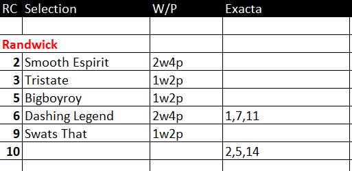 brianchegs's tweet image. #randwicktips from @Form2Win Hopefully build our pot for day with R2 #smoothesprit and R6 #sdashinglegend  adding later on
 @AmWager @royalrandwick