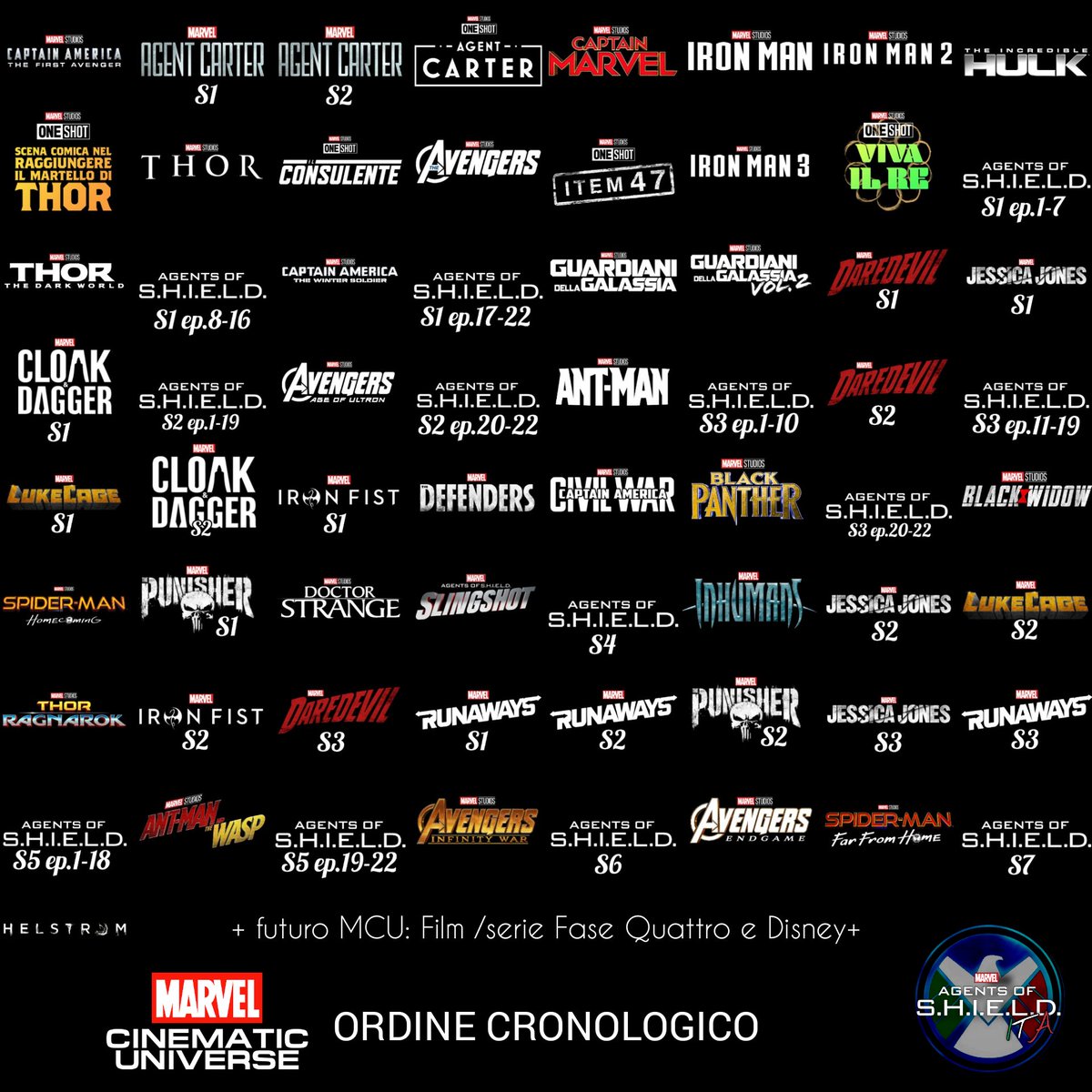 StertianCompany's tweet photo. @mmmmmmmmiller @ChunkySoup34 All it takes is ONE season without a direct tie-in to remove #AgentsOfSHIELD from canon for you?
Considering major tie-ins of The Winter Solider, Civil War, Age of Ultron (#ThetaProtocol), Infinity War, and the *scheduling* of MCU film references, in tandem with their releases. https://t.co/nkByac2SN2