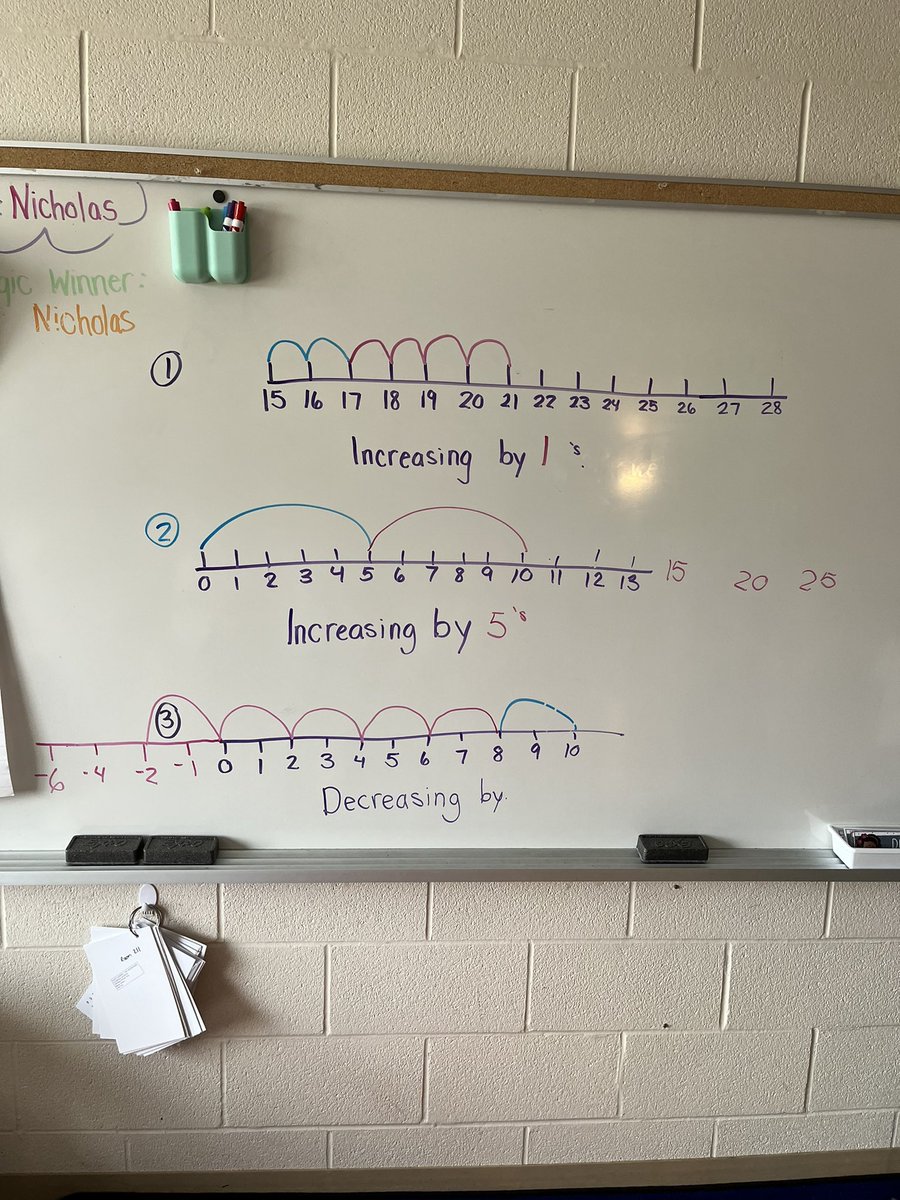 MsEllisM's tweet photo. Some great patterning talks happening this week @SMCDSB_SGA https://t.co/1kItzRT22t