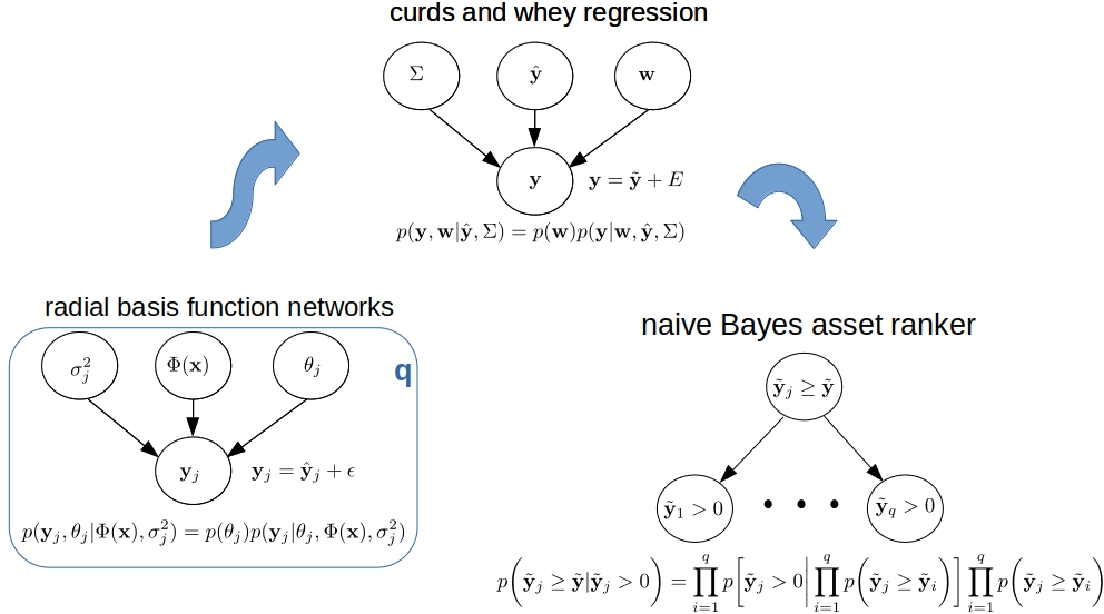 GFBorrageiro's tweet photo. New publication, Sequential asset ranking in nonstationary time series, to appear in the 3rd ACM International Conference on AI in Finance.

https://t.co/eo094Dyzr1 

#uclcs #uclfincomp https://t.co/BypFmzjL5e