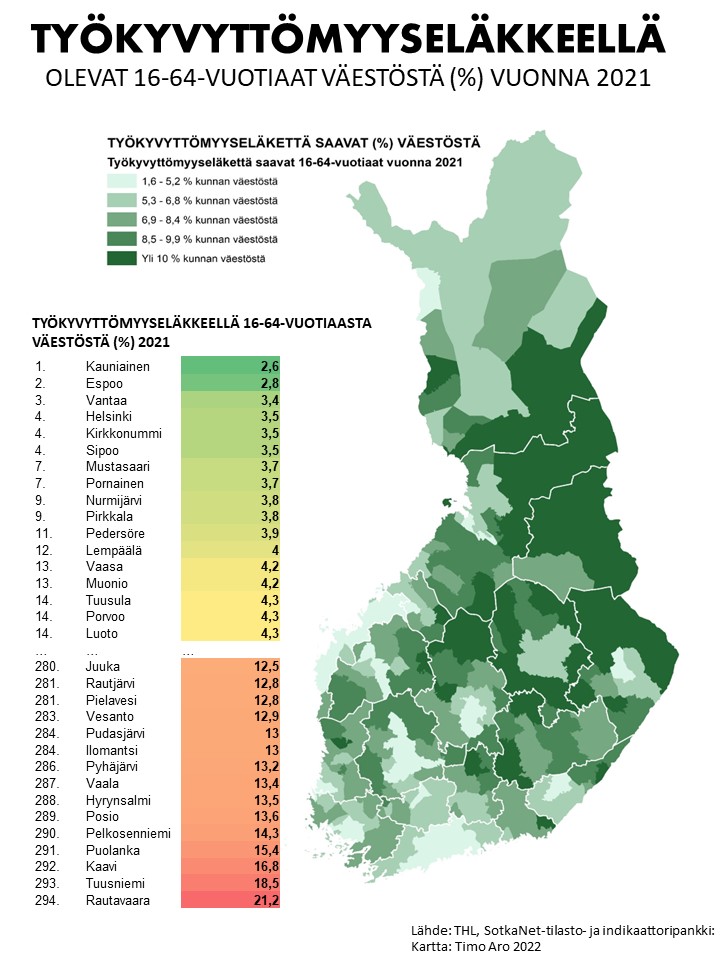 HYVINVOINNIN MAANTIETEESSÄ suuret alueelliset erot: yhtenä esimerkkinä työkyvyttömyyseläkkeellä olevien 16-64-vuotiaiden osuus (%) väestöstä. Kuntien ääripäiden välillä 8-kertaiset erot! @MDIfriends #kunnat #alueet #hyvinvointialueet