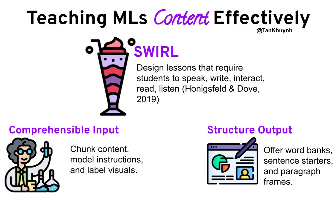 TanKHuynh's tweet photo. These 3 practices were core to my instruction when I taught MLs social studies. They made all the difference. 

https://t.co/Sa38PgZX42 https://t.co/NmefHTnrp5