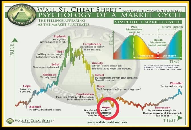 CryptoComradeCC's tweet photo. #BTC   : we could be here.

What do you think where we are? https://t.co/9Si8uoLXVn