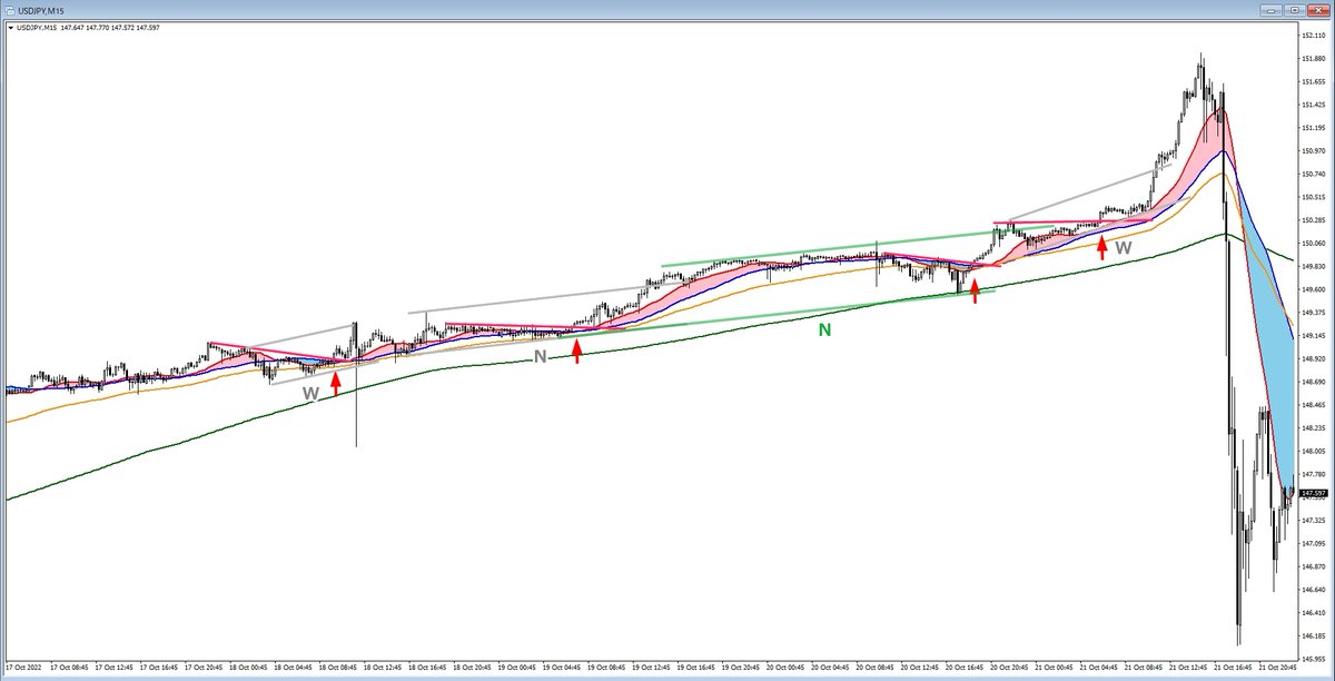 勉強コーナー44　ぬ！難しい。。今週は忙しくって、いつぶりか分からない、まさかのノートレ週に。来週はワイ参戦するで！
#勉強コーナー44 #nori勉