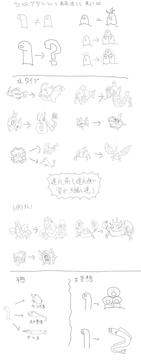 ウミディグダの進化について考えてた 